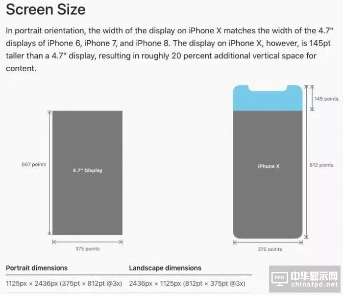 只剩一個月 新iPhone到底值不值得買？