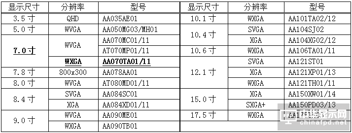 늙C920_ʼṩIòɫTFTҺģK7.0WXGAĘƷ