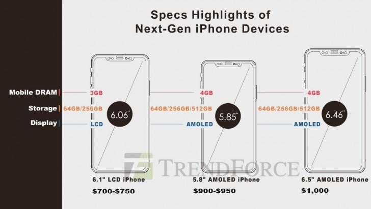 廉價版iPhone參數規格泄露：搭載蘋果A10處理器