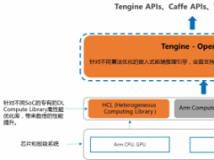 Tengine，可能是最好用的Arm嵌入式系統AI框架了