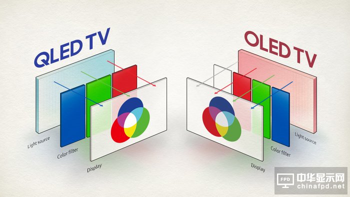 OLED電視已經便宜很多了，為什么還沒打敗液晶？
