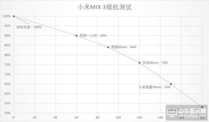 滑一下，開(kāi)啟全新的世界 小米MIX 3全面評(píng)測(cè)