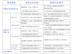 “2018年第十三屆中國芯優秀產品名單”重磅出爐
