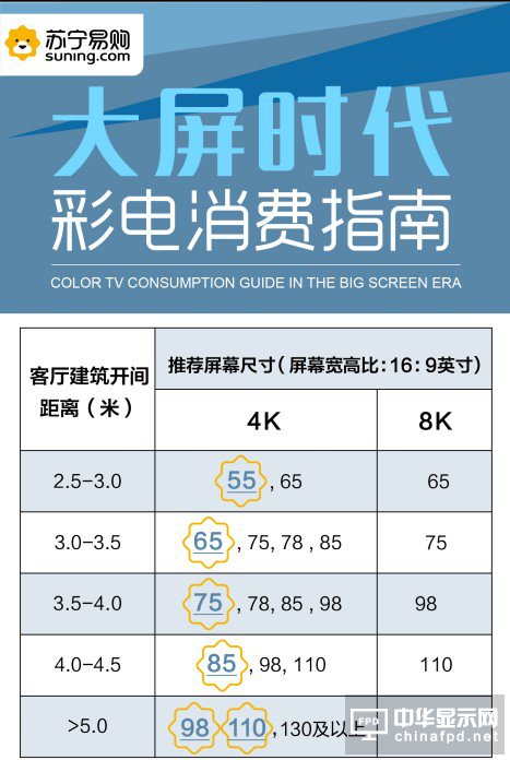 彩電市場一味求“大” 巨屏競賽切勿“華而不實”
