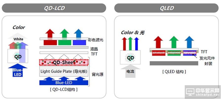 三星、海信將推出OLED電視 能否終結下一代顯示技術之爭？