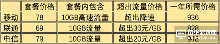 買手機送流量了解一下？小米Play手機評測