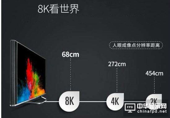 5G網與8K電視，會檫出怎樣的火花