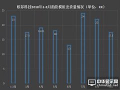 歐菲科技：已做好量產超聲波指紋模組的準備