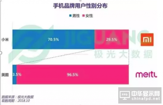 2019年小米會更糟嗎？