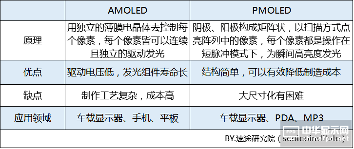 2018年OLED屏幕市場報告