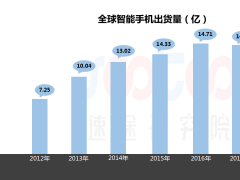 2018年OLED屏幕市場報告
