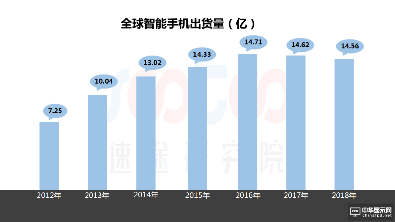 2018年OLED屏幕市場報告