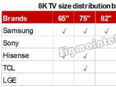 2019年電視產品四大方向預測： OLED、8K、QD、超大尺寸