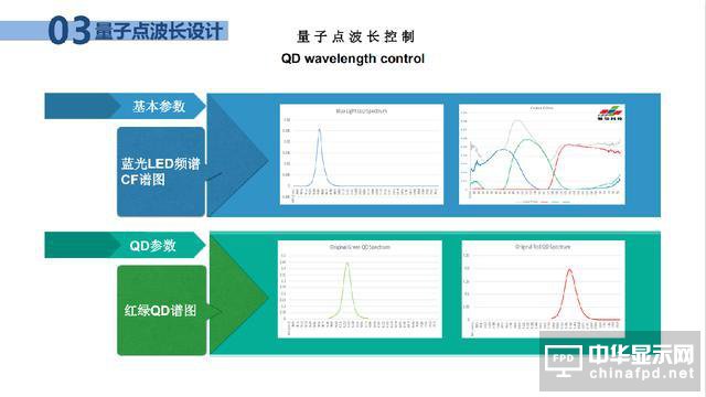 惟怡科技邱曉華：量子點(diǎn)材料設(shè)計(jì)的思考