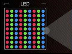 IHS Markit：Micro LED將在2026年實現1550萬產量，小尺寸面板成本降至1/10