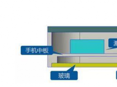 未來手機標配？屏幕發聲