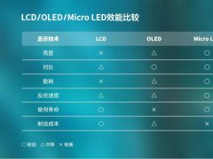 Mini LEDMicro LEDݴl