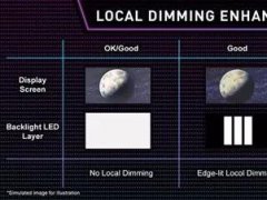 ȫ׿MiniLEDPӛl Ļ|@G