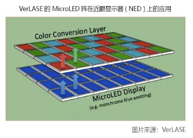 Micro LEDl(f)չF(xin)g(sh)ƿiЈǰ